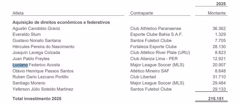 1 de 3 Balanço do Fluminense; veja principais pontos